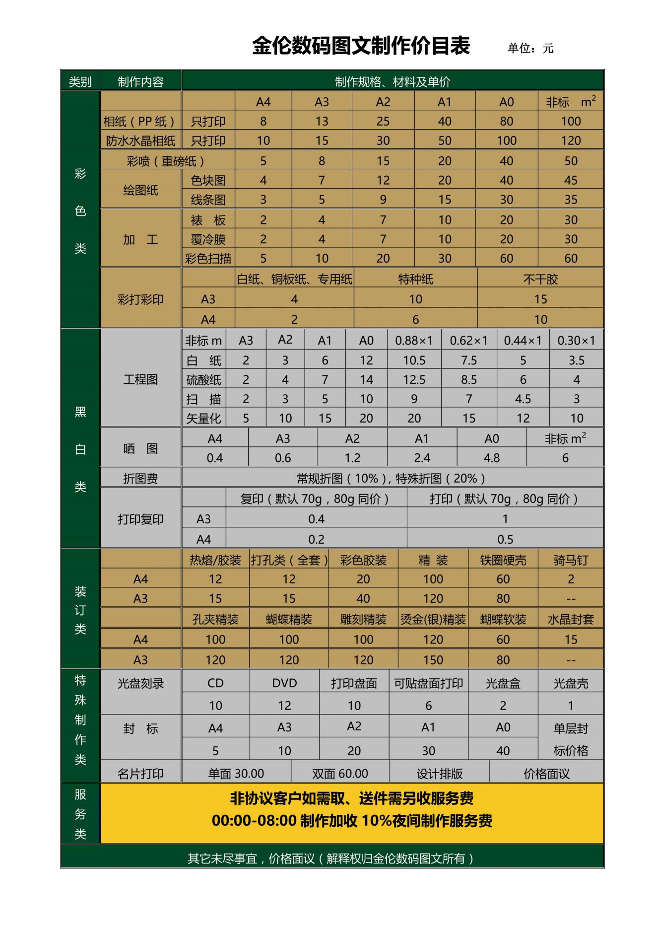 恒晟图文价格表图片